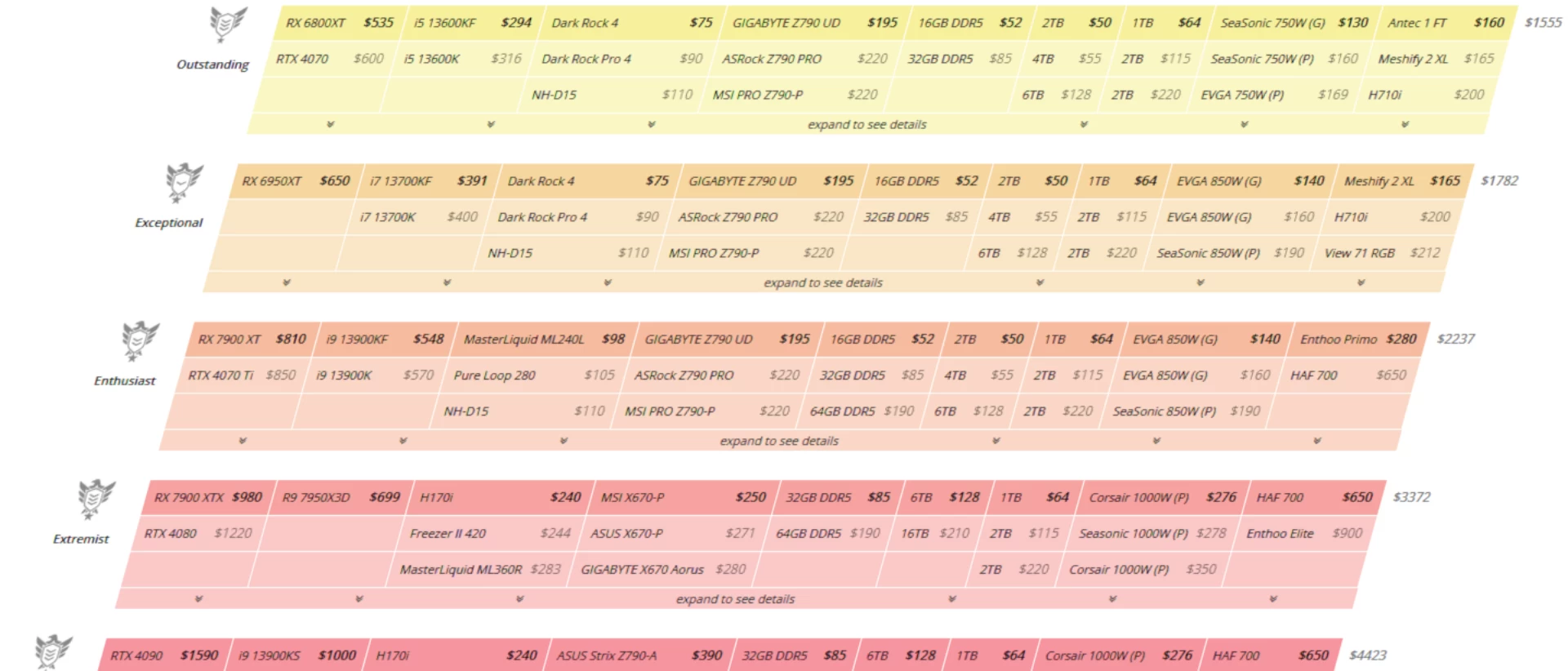 ELDEN RING PC specs are INSANE!!! PC Requirement Comparisons - Will You Go  Console? 