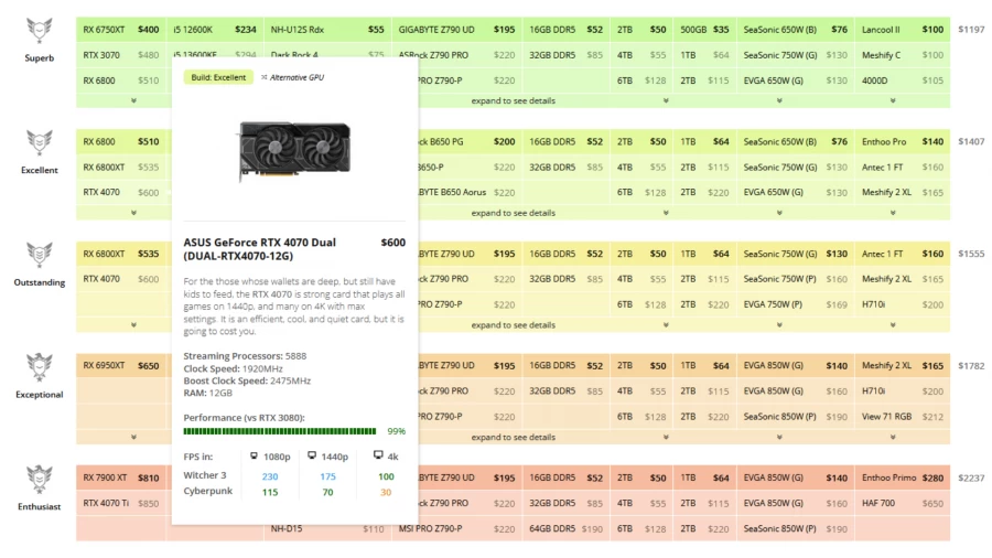 Which PC parts should I get first? : r/buildapc