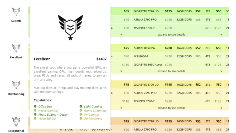 Building a Compact Gaming PC with the i5-12600K - Logical Increments Blog